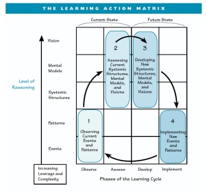 2006_Learning action matrix_ John Shibley